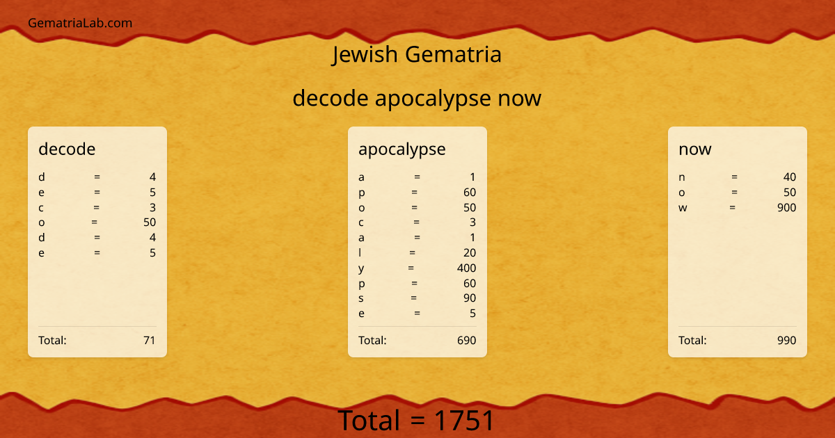 decode apocalypse now in jewish Gematria